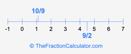 10/9 and 9/2 on a number line