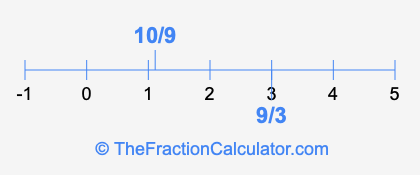10/9 and 9/3 on a number line
