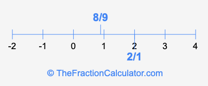 2/1 and 8/9 on a number line