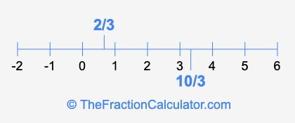 2/3 and 10/3 on a number line