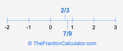 2/3 and 7/9 on a number line