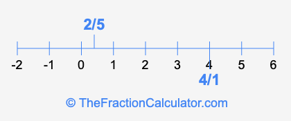 2/5 and 4/1 on a number line