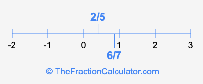 2/5 and 6/7 on a number line