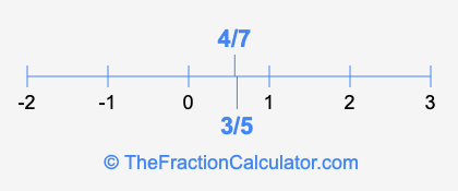 3/5 and 4/7 on a number line