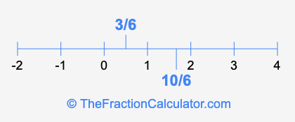 3/6 and 10/6 on a number line