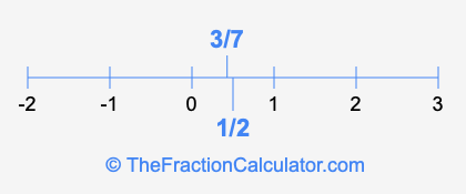 3/7 and 1/2 on a number line