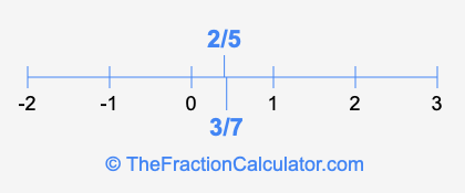3/7 and 2/5 on a number line
