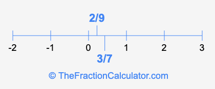 3/7 and 2/9 on a number line
