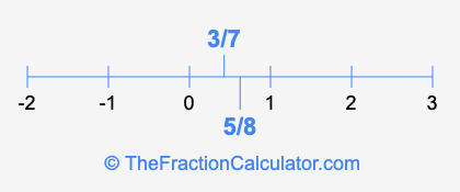 3/7 and 5/8 on a number line