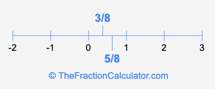3/8 and 5/8 on a number line