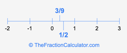 3/9 and 1/2 on a number line