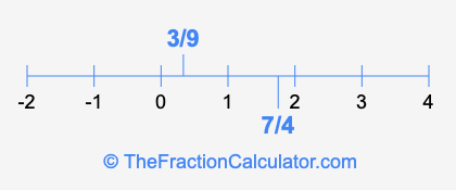 3/9 and 7/4 on a number line