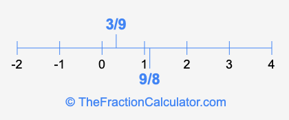 3/9 and 9/8 on a number line