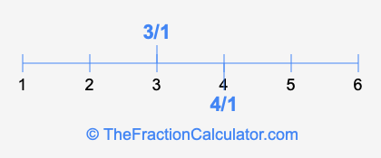 4/1 and 3/1 on a number line