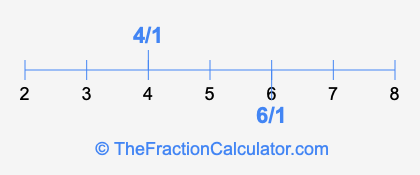 4/1 and 6/1 on a number line