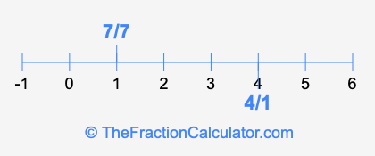 4/1 and 7/7 on a number line