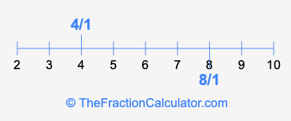 4/1 and 8/1 on a number line