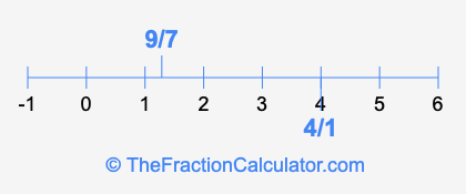 4/1 and 9/7 on a number line
