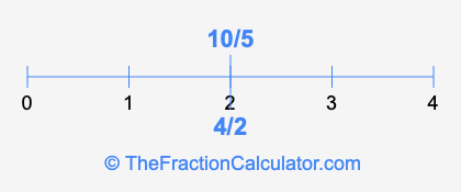 4/2 and 10/5 on a number line