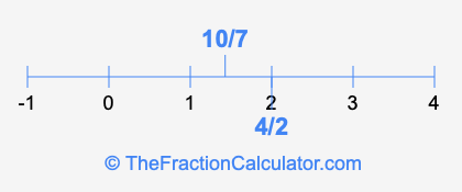 4/2 and 10/7 on a number line