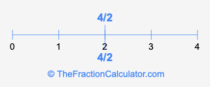 4/2 and 4/2 on a number line
