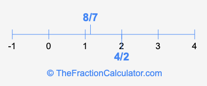 4/2 and 8/7 on a number line