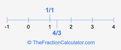 4/3 and 1/1 on a number line
