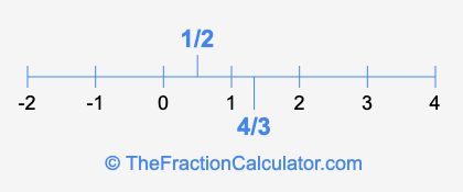 4/3 and 1/2 on a number line