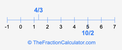 4/3 and 10/2 on a number line