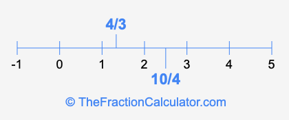 4/3 and 10/4 on a number line