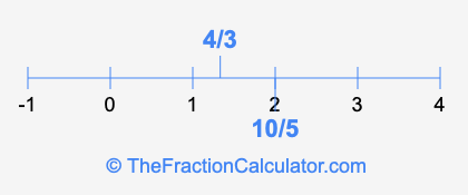 4/3 and 10/5 on a number line