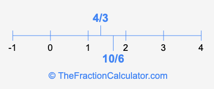 4/3 and 10/6 on a number line