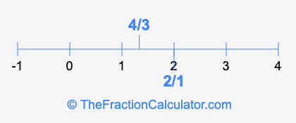 4/3 and 2/1 on a number line
