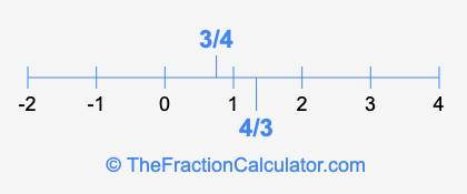 4/3 and 3/4 on a number line