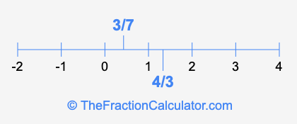 4/3 and 3/7 on a number line