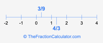 4/3 and 3/9 on a number line