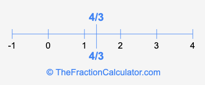 4/3 and 4/3 on a number line