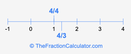 4/3 and 4/4 on a number line