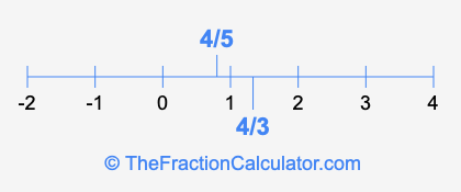 4/3 and 4/5 on a number line