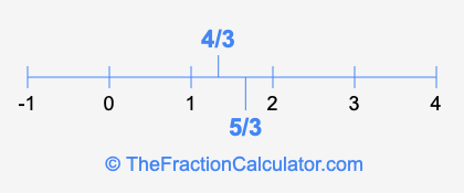 4/3 and 5/3 on a number line