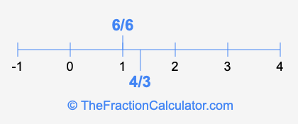 4/3 and 6/6 on a number line