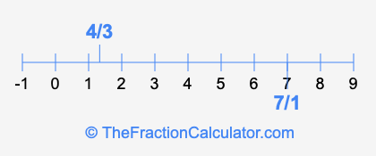 4/3 and 7/1 on a number line