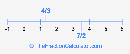 4/3 and 7/2 on a number line