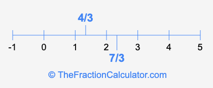 4/3 and 7/3 on a number line