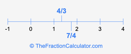 4/3 and 7/4 on a number line
