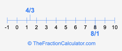 4/3 and 8/1 on a number line