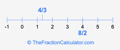 4/3 and 8/2 on a number line