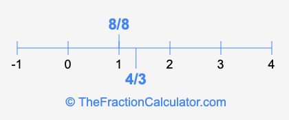 4/3 and 8/8 on a number line