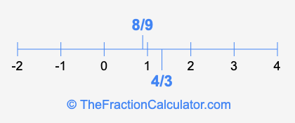 4/3 and 8/9 on a number line