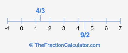 4/3 and 9/2 on a number line